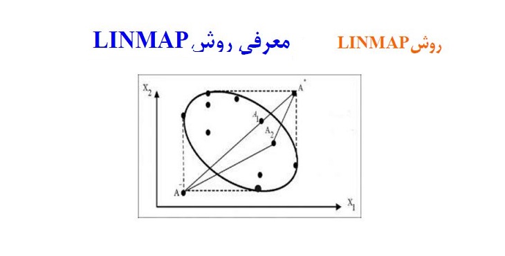 دانلود آموزش روش لینمپ LINMAP